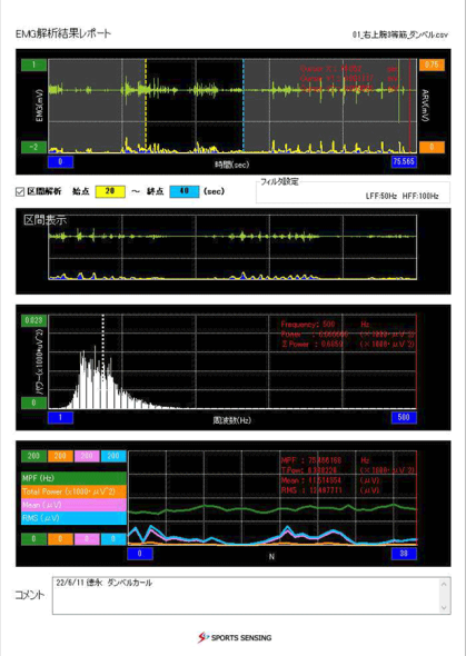 DSPワイヤレス筋電センサ 筋電解析キット（乾式） | 株式会社スポーツ